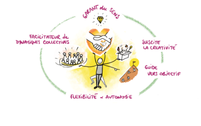 3. Insuffler : L’ingénierie médico-sociale au service de la transformation des organisations